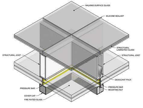 glass and metal perf house floor|Glass Floor Systems .